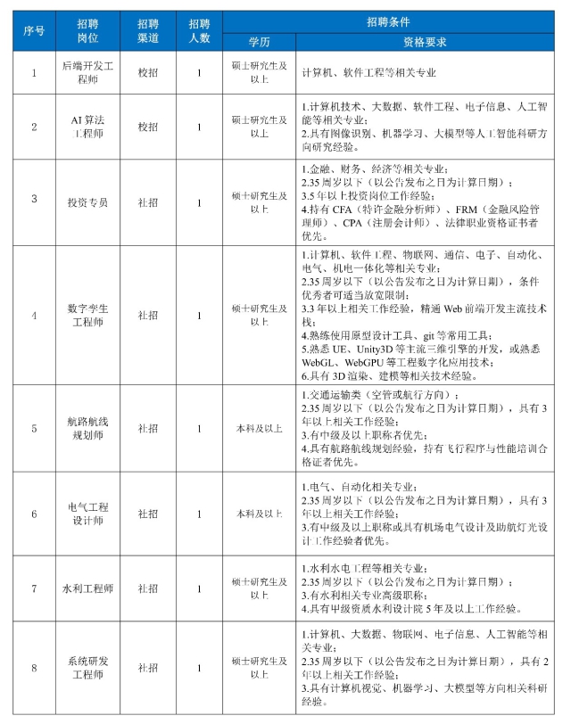 安徽交控集团设计总院2025年第二批次招聘公告_00.jpg